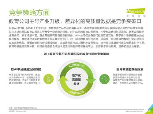 艾瑞咨詢2019年中國(guó)AI教育行業(yè)發(fā)展研究報(bào)告與旅游開發(fā)項(xiàng)目策劃咨詢?nèi)诤戏治? />
</span>
<span id=