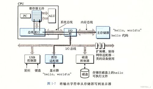 深入理解計算機系統 第一章計算機系統漫游與系統服務