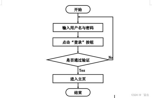 基于協(xié)同過(guò)濾算法的SpringBoot新聞推薦系統(tǒng)設(shè)計(jì)與實(shí)現(xiàn)