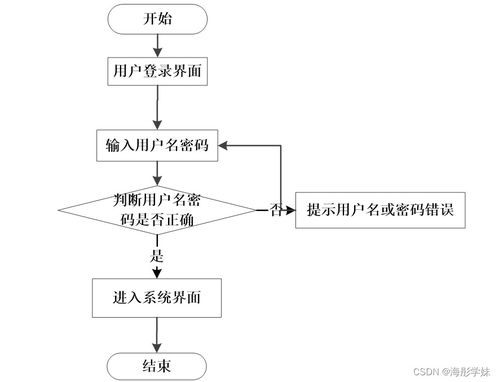 基于Java SSM架構(gòu)的醫(yī)院門(mén)診分診系統(tǒng)設(shè)計(jì)與實(shí)現(xiàn)