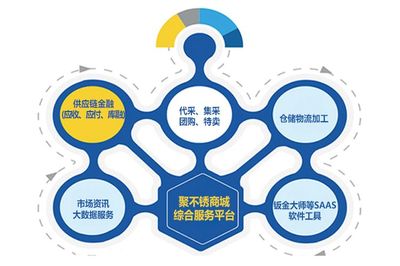 鋼鯨科技（聚不銹）大數(shù)據(jù)服務(wù) 賦能不銹鋼產(chǎn)業(yè)數(shù)字化轉(zhuǎn)型