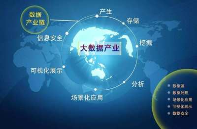博沃智慧 生態(tài)大數(shù)據(jù)智能解決方案的新引擎